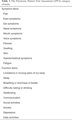 Click on image to zoom Table 1