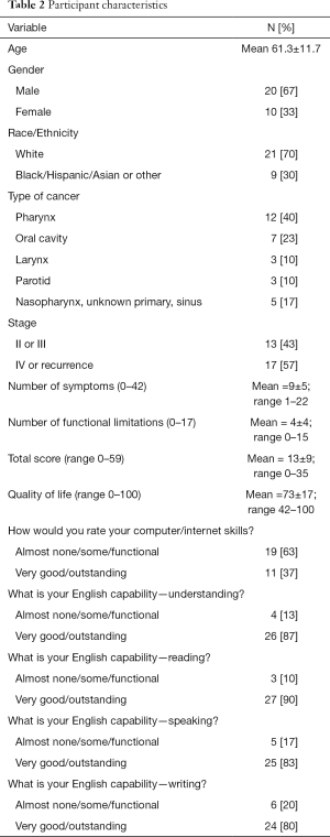 Table 2