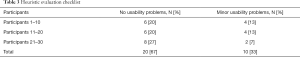 Click on image to zoom Table 3