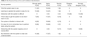 Click on image to zoom Table 4