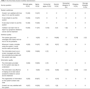 Click on image to zoom Table 5