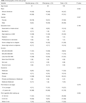 Click on image to zoom Table 1