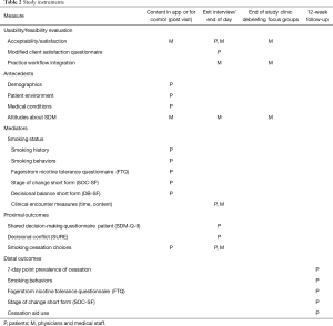 Click on image to zoom Table 2