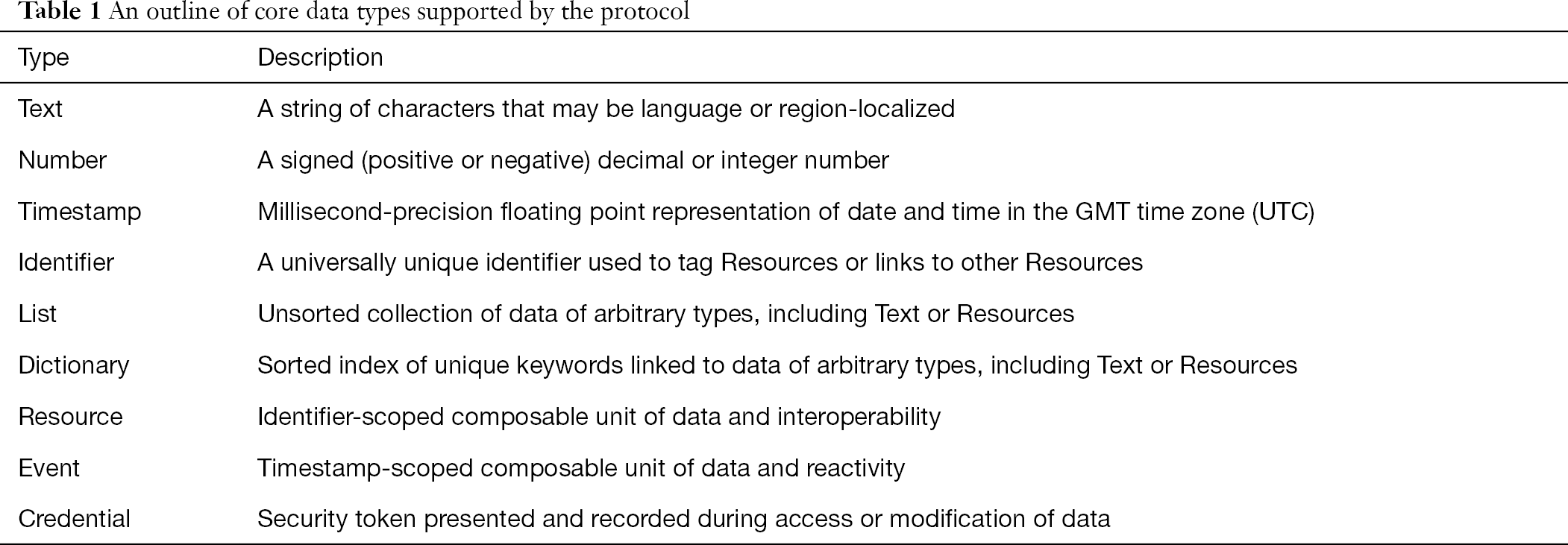 Table 1