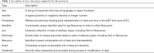 Click on image to zoom Table 1