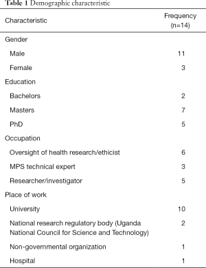 Table 1