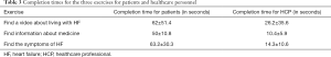 Click on image to zoom Table 3