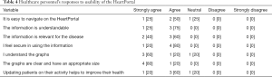 Click on image to zoom Table 4