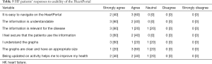 Click on image to zoom Table 5