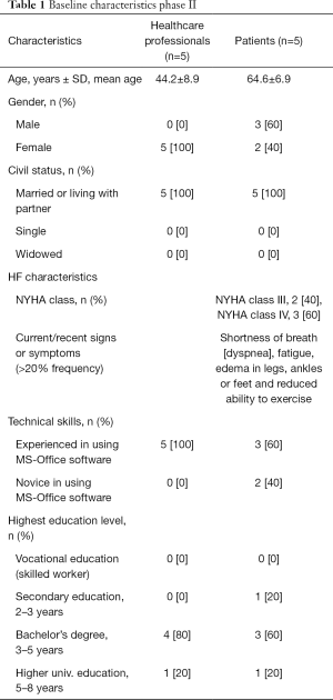 Table 1