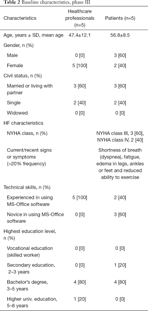 Table 2