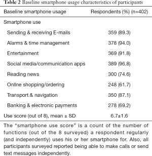 Click on image to zoom Table 2
