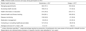 Click on image to zoom Table 3