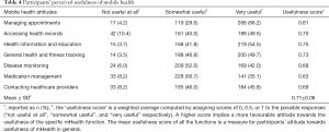 Click on image to zoom Table 4