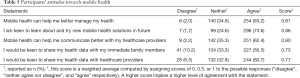 Click on image to zoom Table 5