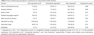 Click on image to zoom Table 6