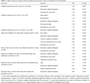 Table 7