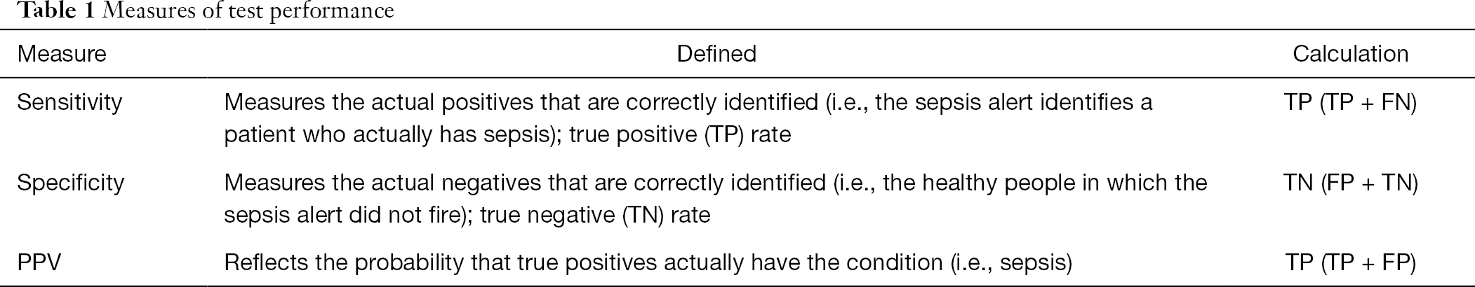 Influencing Outcomes With Automated Time Zero For Sepsis Through Statistical Validation And Process Improvement Colorafi Mhealth