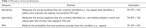 Click on image to zoom Table 1