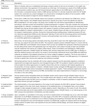 Click on image to zoom Table 1