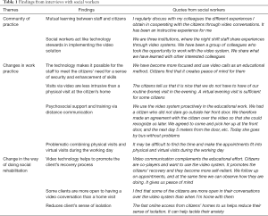 Click on image to zoom Table 1