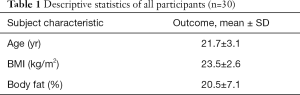 Click on image to zoom Table 1
