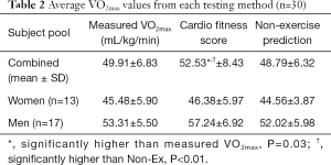 Click on image to zoom Table 2