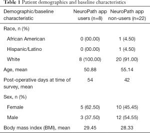 Click on image to zoom Table 1