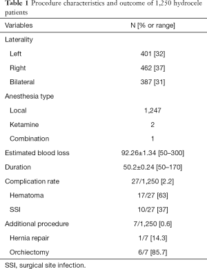 Click on image to zoom Table 1
