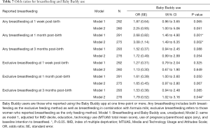 Click on image to zoom Table 7