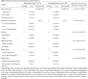 Click on image to zoom Table 1