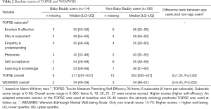 Click on image to zoom Table 2