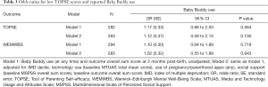 Click on image to zoom Table 3