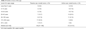 Click on image to zoom Table 4