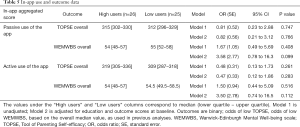 Click on image to zoom Table 5