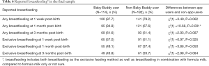 Click on image to zoom Table 6