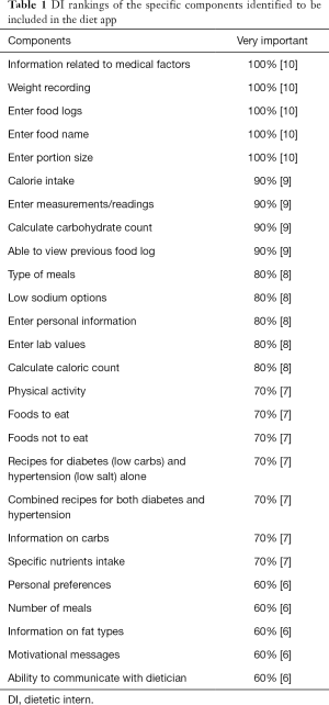 Table 1