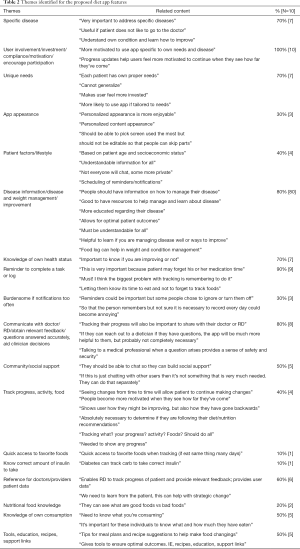 Click on image to zoom Table 2