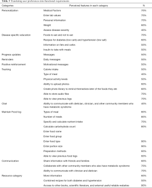 Click on image to zoom Table 3