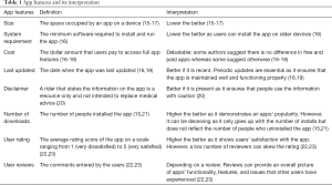 Click on image to zoom Table 1