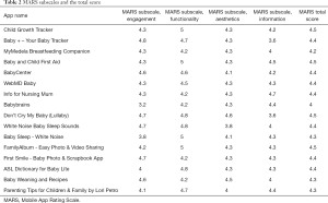 Click on image to zoom Table 2