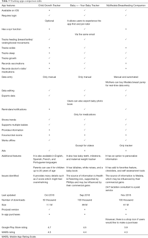 Click on image to zoom Table 3