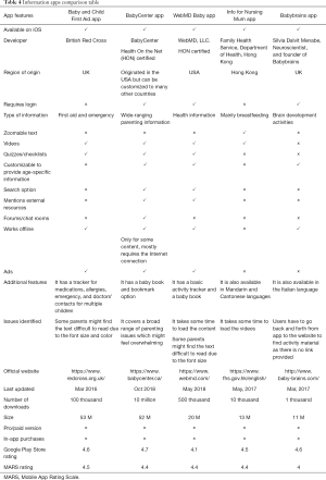 Click on image to zoom Table 4