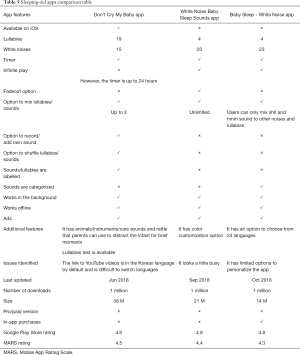 Click on image to zoom Table 5