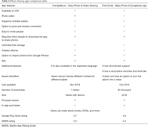 Click on image to zoom Table 6