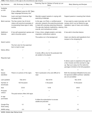 Click on image to zoom Table 7