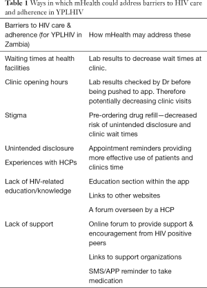 Click on image to zoom Table 1