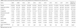 Click on image to zoom Table 3