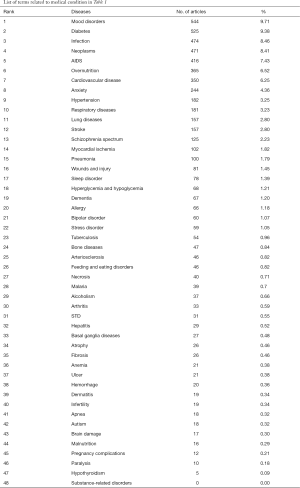 Click on image to zoom Table a