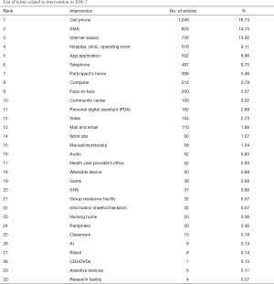 Click on image to zoom Table b
